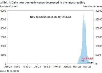 Shanghai Returns To Lockdown For Mass Testing Just Days After Reopening