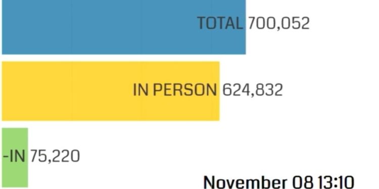 Another Video Depicting the Impossibility of the 2020 Election Results – This Time Fulton County, Georgia