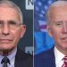 U.S District Court Orders Biden Officials to Turn Over Big Tech Collusion Docs, Including Dr. Fauci