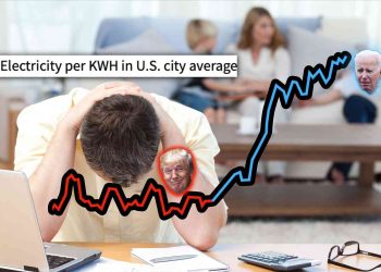 Check it out: The hidden costs of owning a home are rising fast in our greatest economy ever