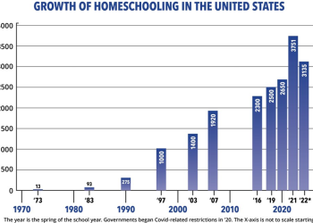 What the Media Says about Homeschooling