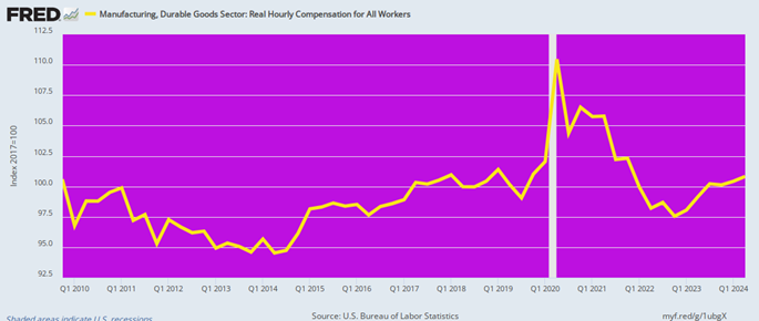 David Stockman on Why the Biden-Harris “Strong” Economy Claim is a Big Lie