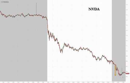 Adding Insult To Margin Calls, Nvidia Receives DOJ Subpoena Making Record Price Drop Even Worse