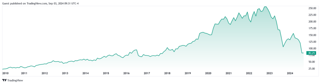 Dollar Store Stocks Are Cratering and Pundits Can’t Agree Why