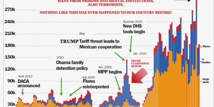 President Trump Publishes a Series of Posts on Kamala’s Illegal Immigration Record – These TRUTH Bombs Will Surely Drive the Left Nuts!