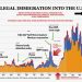 President Trump Publishes a Series of Posts on Kamala’s Illegal Immigration Record – These TRUTH Bombs Will Surely Drive the Left Nuts!