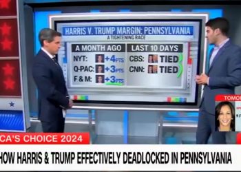 CNN’s Harry Enten Sounds the Alarm About Cackling Kamala’s Vanishing Lead in a “Very Pivotal” Swing State