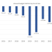 We’re Already on Track for a $2 Trillion Deficit this Year