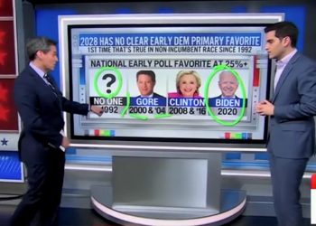 “No Clear Favorite”: CNN’s Harry Enten Breaks Down How Democrats Have No “Heir Apparent” for the Next Presidential Primary