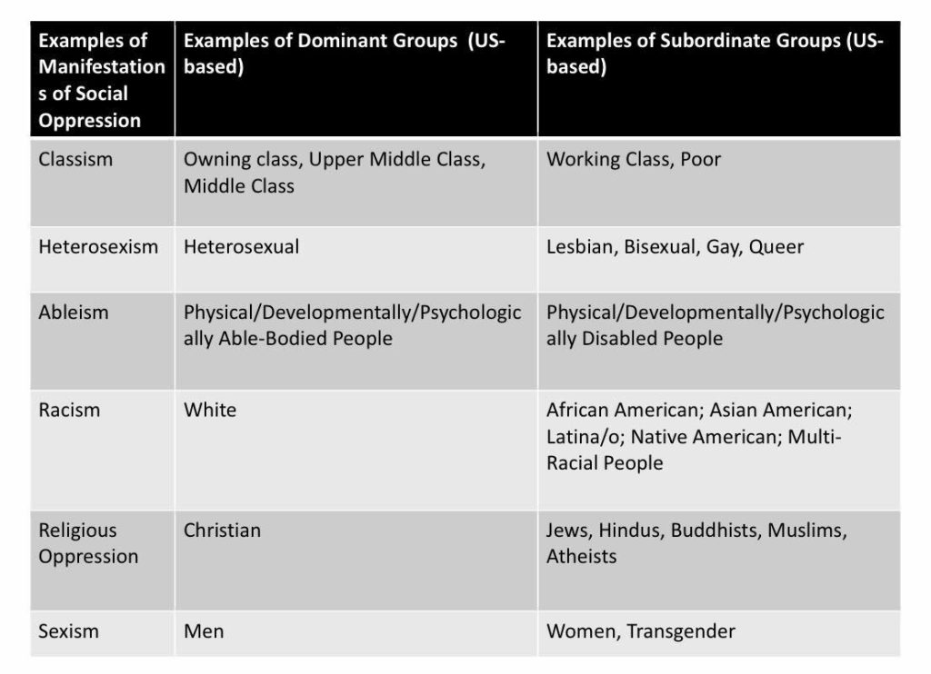 Indiana University Requires Students To Detail How Their Privilege Caused \'Oppression\' Over \'Subordinate Groups\'