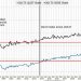 Jobs Report And AI: "Basically, It's Garbage In, Garbage Out"