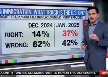 “Look at the Margin!”: CNN’s Harry Enten Unpacks Americans’ Drastically Increased Trust in GOP Immigration Policies