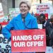 CFPB