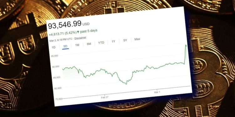 Bitcoin Prices